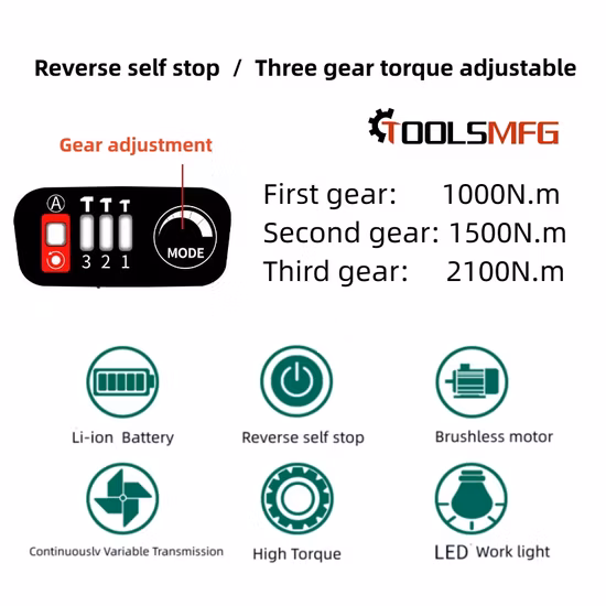 Fabricant d'outils 20V M14